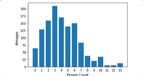 Image result for Count Data