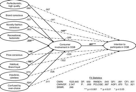 Structural Equation Model Figures に対する画像結果