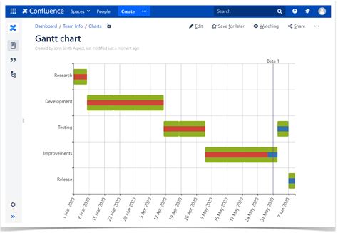 Toradh íomhá ar Confluence PivotTable Graph Position