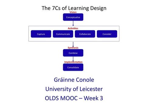 Image result for CS Learning Path