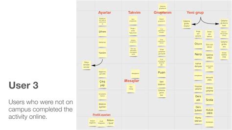 Tree Card Sorting に対する画像結果