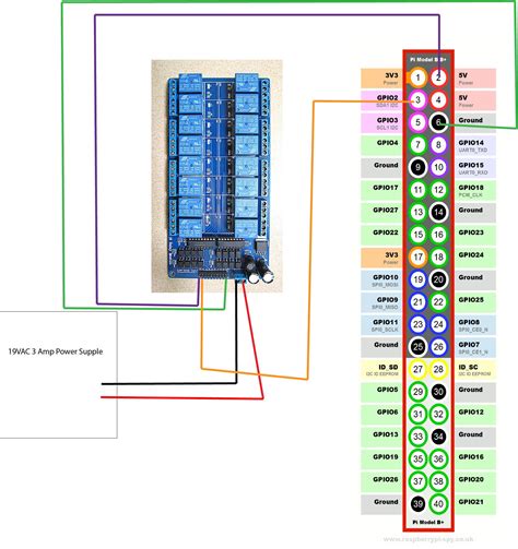 Image result for Relay Raspberry Pi 4