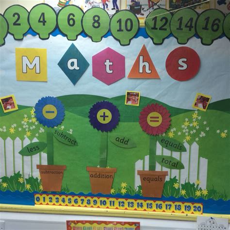 Image result for First Grade Math Display