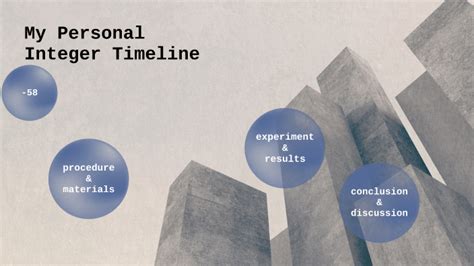 Résultat d’images pour Example of Events On Integer Timeline