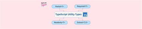Image result for Auxiliary Types TypeScript Playground