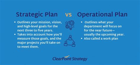 Image result for Operational Strategic