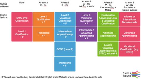 Toradh íomhá ar Course of Study Example