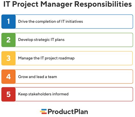 Image result for What Is a Project Manager
