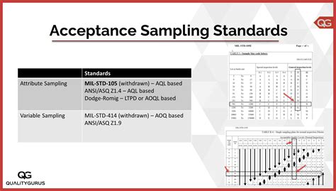 Image result for Quality Sampling Chart