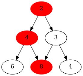 Afbeeldingsresultaten voor Graphviz vs NetworkX