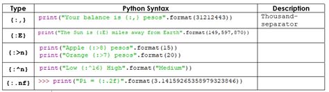 Afbeeldingsresultaten voor Format 2F Python