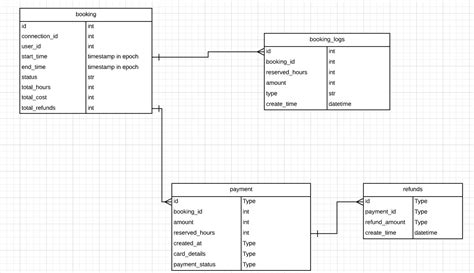 Toradh íomhá ar Book Log Database Design