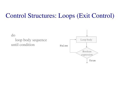 Image result for Control Loop Sequence