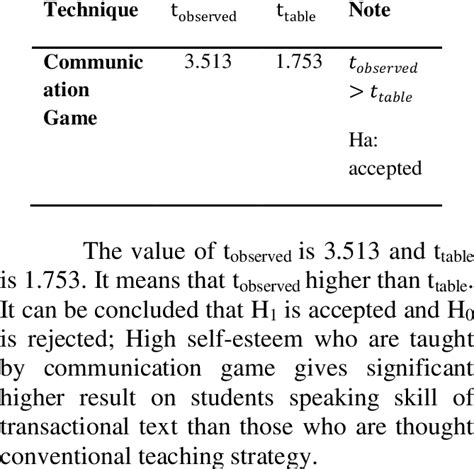 Hypothesis Testing Statistics Table-এর ছবি ফলাফল