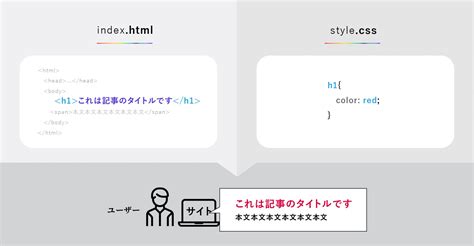 How to Get a Line in HTML に対する画像結果