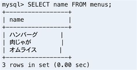 Select MySQL に対する画像結果