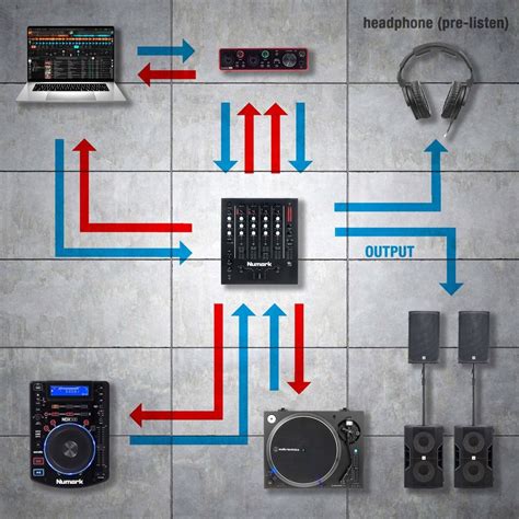 Image result for Timecode CDs