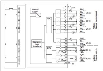 Afbeeldingsresultaten voor Block Diagram of an Input Output Module