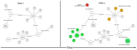 Image result for Minimal Coverate Database Graph