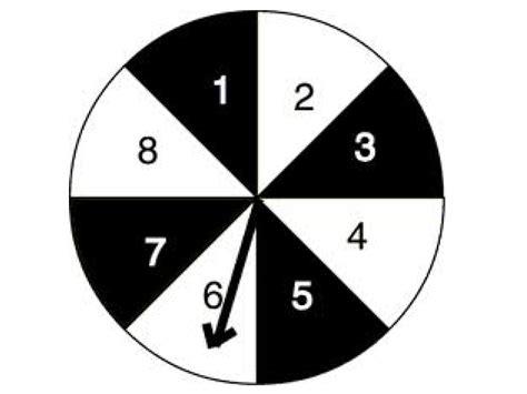 Image result for Spinner Game Math Probability
