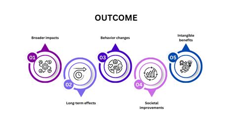 Afbeeldingsresultaten voor Outcome-Focused