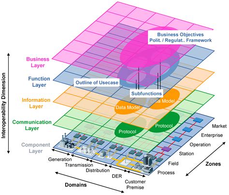 Grid Spatial Organization Example に対する画像結果