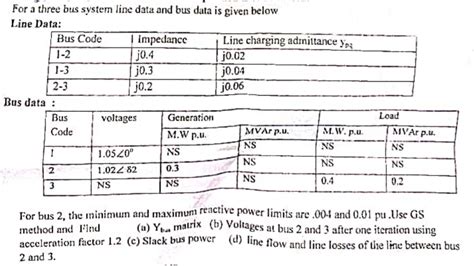 Image result for Insert Values into Bus Table