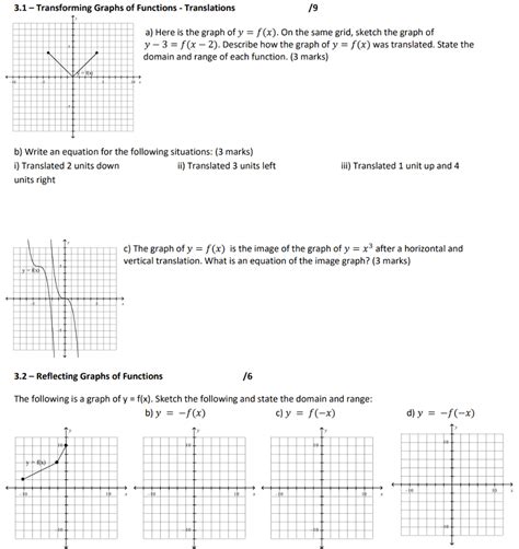 Image result for Graph Translation Theorem Mathwarehouse