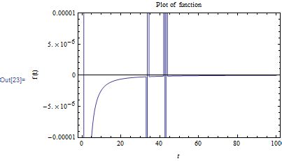 Image result for Mathematica Draw Graph