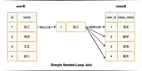 Toradh íomhá ar Nested Loop C 123456 Design Printing