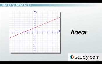 Linear Decreasing and Continuous Graph に対する画像結果