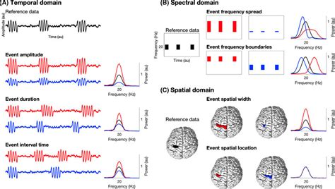 Image result for Spatial vs Temporal Data