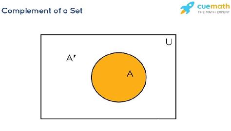 Simple Math Diagram に対する画像結果