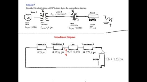 Image result for Per-Unit System