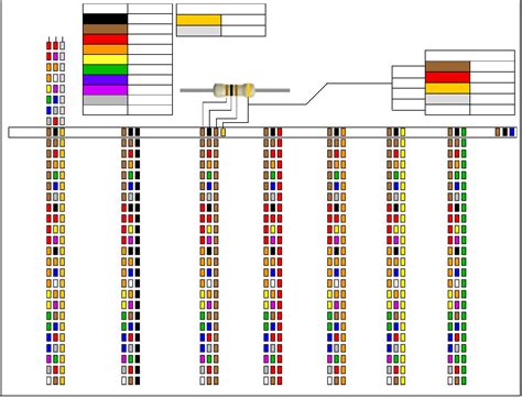 Image result for 1000 Ohm Resistor Color Code