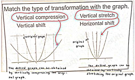 Image result for Vertical Compression Graph
