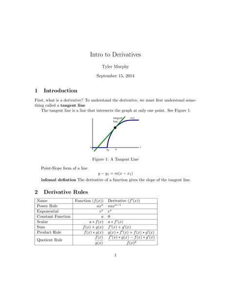 Toradh íomhá ar Introduction to Differentiation