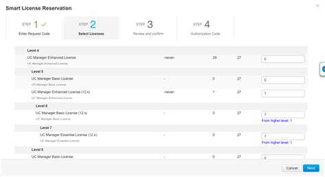 Image result for Authorization Code CUCM