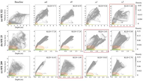 Joint Probability Distribution Function Model に対する画像結果