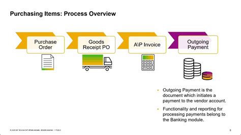 Image result for SAP Purchasing Software
