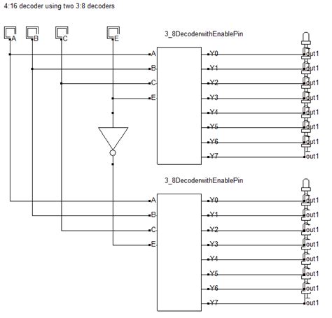 Toradh íomhá ar Decoder Gate Level
