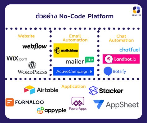 Afbeeldingsresultaten voor Free No Code Platforms