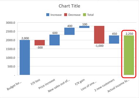 Add Line Graph to Waterfall Chart എന്നതിനുള്ള ഇമേജ് ഫലം