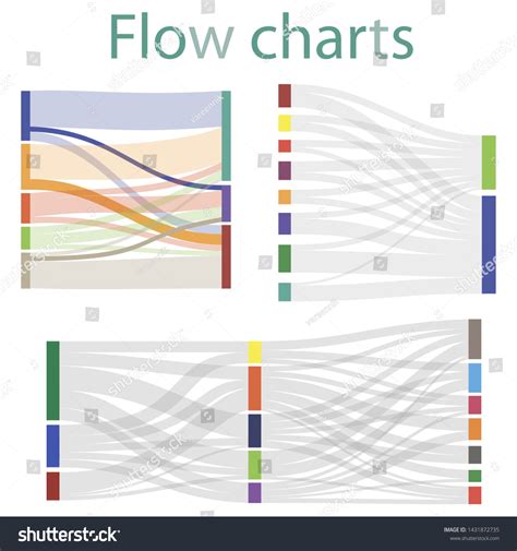 Image result for Flow Chart Color Code