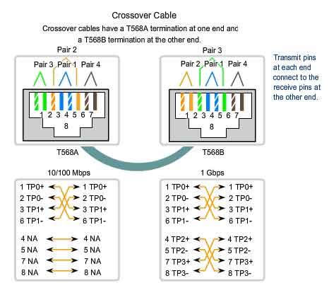 Lan Cross Connection に対する画像結果