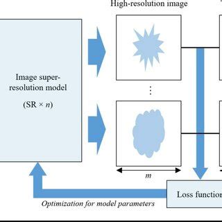 Data Model Learning に対する画像結果