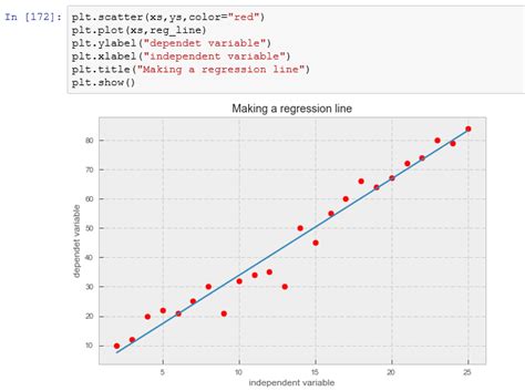 Toradh íomhá ar Trend Line Graph in Python