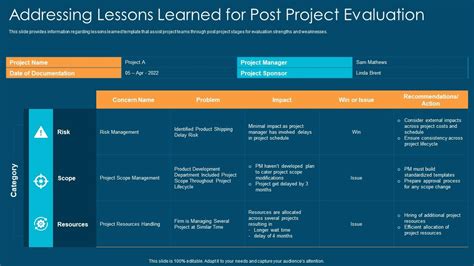 Behaviour Over Time Project Lessons Learned に対する画像結果