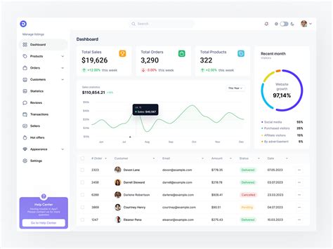Image result for Front End Design Patterns