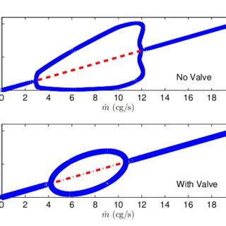 Toradh íomhá ar Two-Phase Flow Microchannel